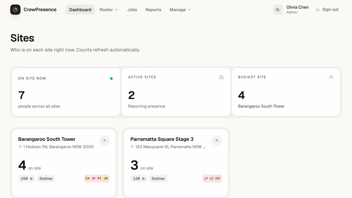 CrewPresence dashboard showing seven people on site across two construction sites, with a live count per site